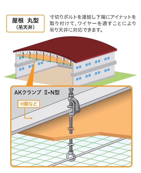 AKクランプ Ⅱ-N型