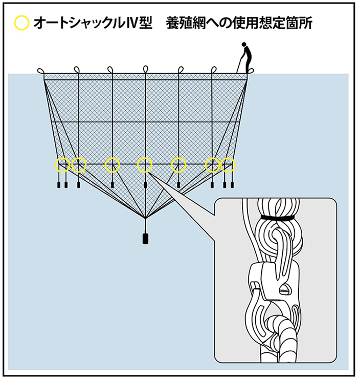 オートシャックルⅣ-B型｜浅野金属工業