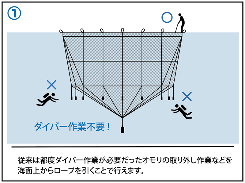 オートシャックルⅣ-B型｜浅野金属工業